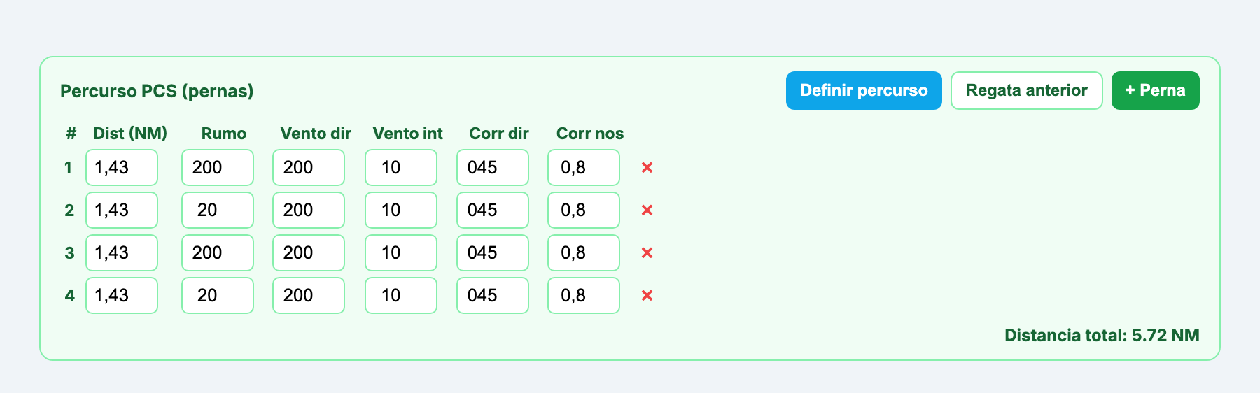 Tabela de pernas do percurso PCS