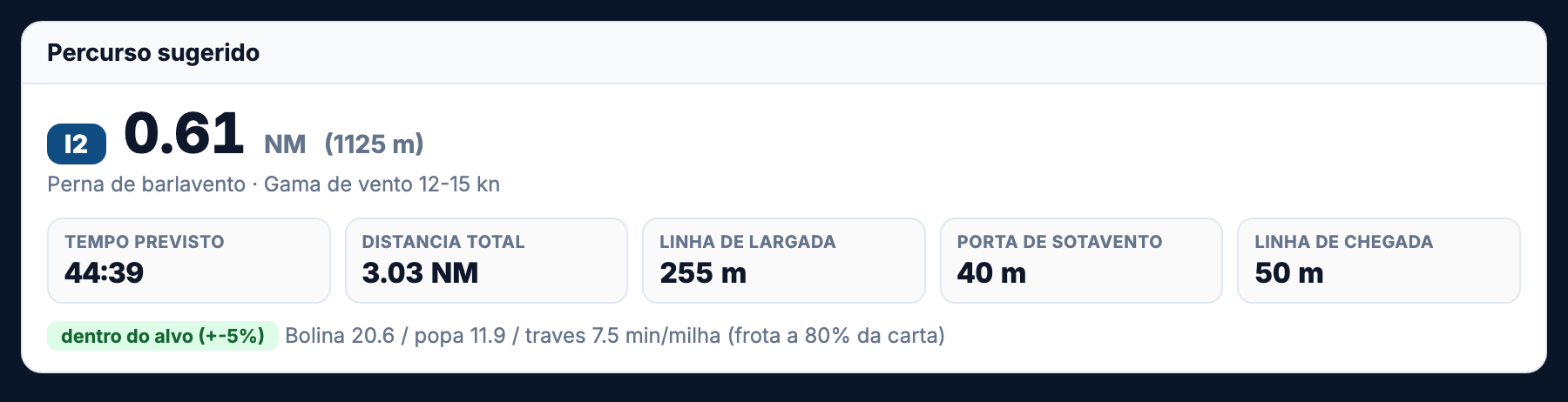 Percurso com performance da frota a 80%